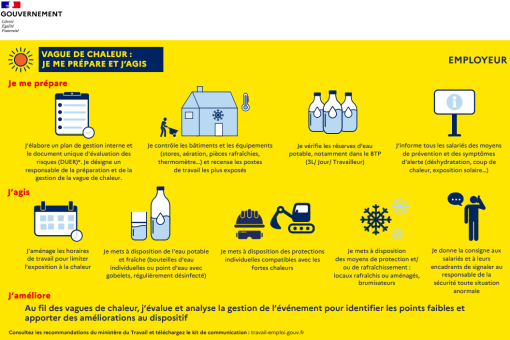 Précautions à prendre en cas de canicule